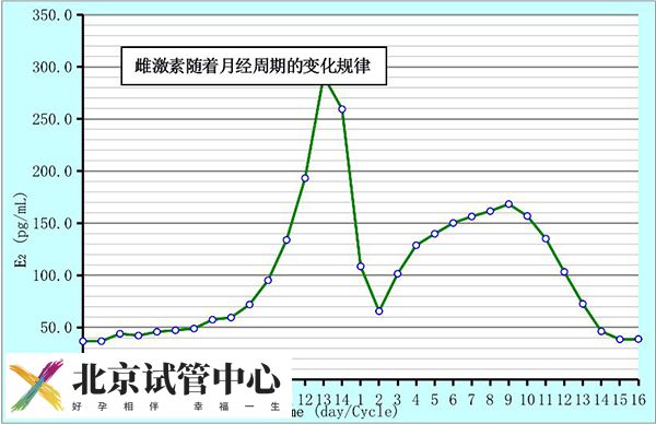 为什么不同医院查雌二醇误差大(图3)