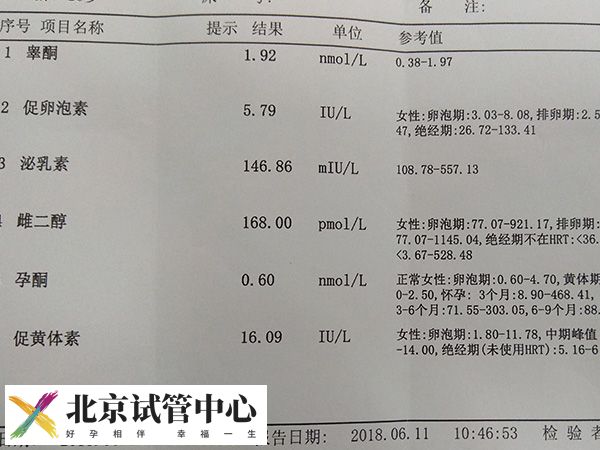 试管婴儿e2值多少正常(图1)