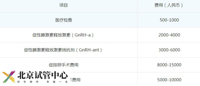 试管拮抗剂方案真实花费多少钱?时间短药物剂量少是一个方面(图2)