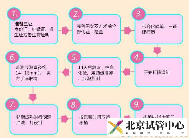 北京大学第三医院(图2) 北京大学第三医院(图2)